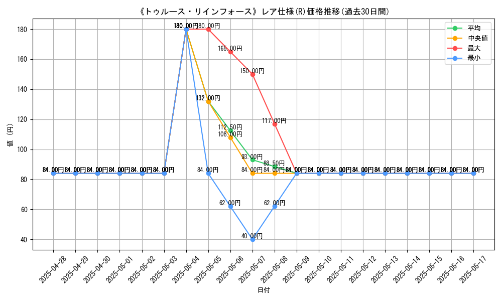 graph_rarity_5848