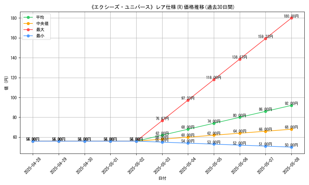 graph_rarity_5848