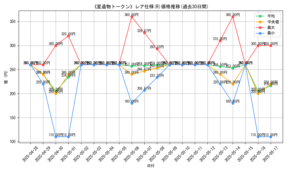 graph_rarity_5848