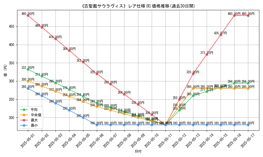 graph_rarity_5848