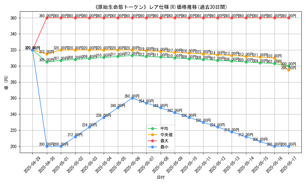 graph_rarity_5848