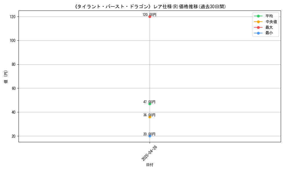 graph_rarity_5848