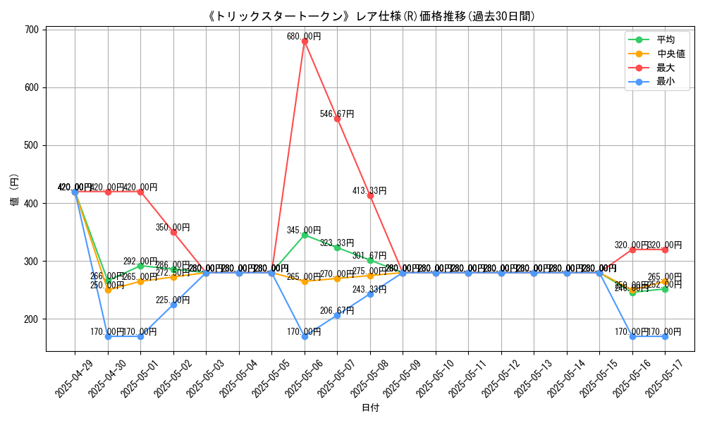 graph_rarity_5848