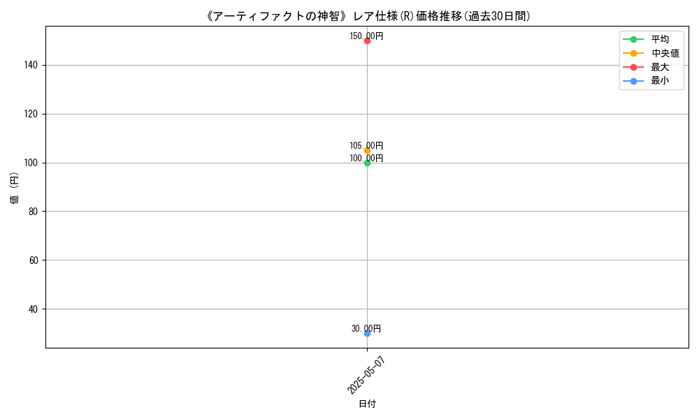 graph_rarity_5848