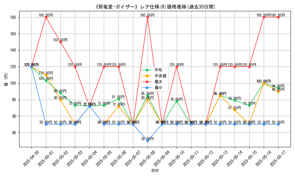 graph_rarity_5848