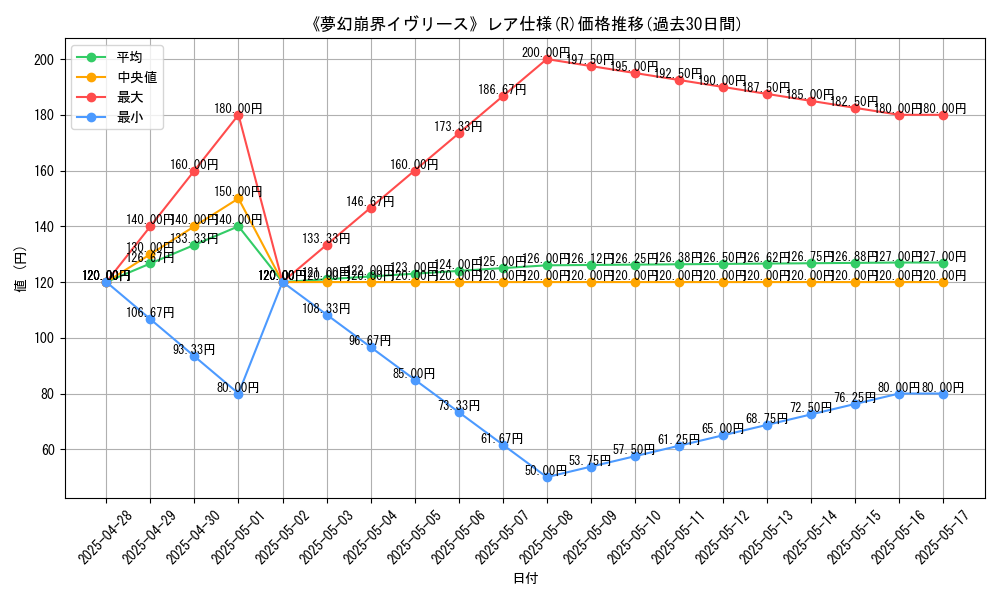 graph_rarity_5848