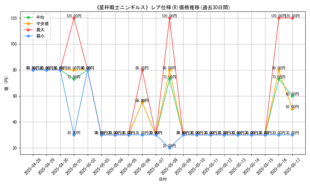 graph_rarity_5848
