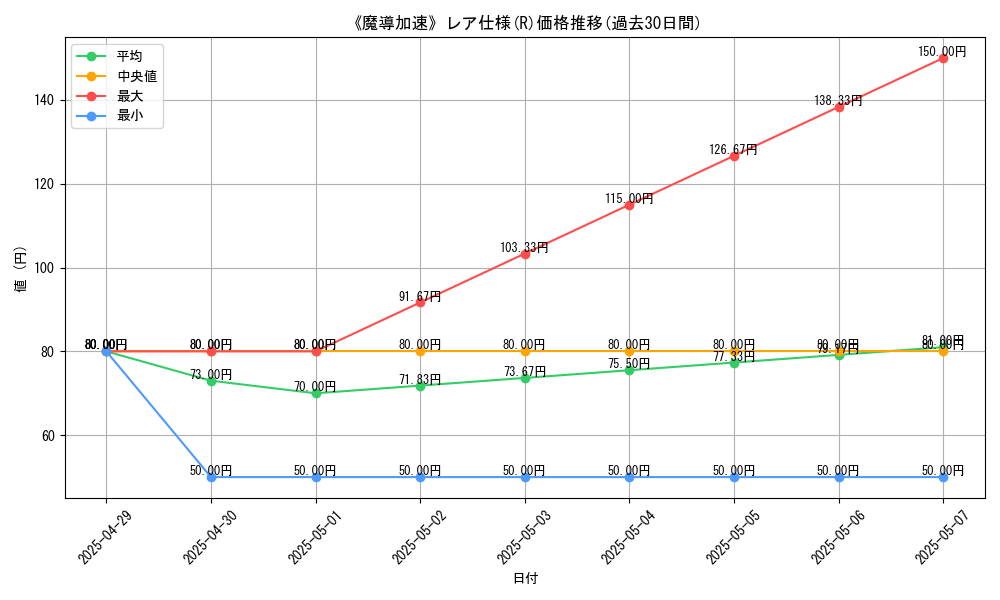 graph_rarity_5848