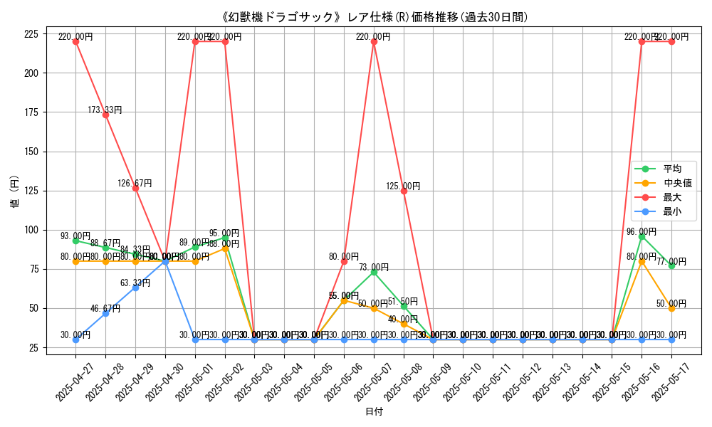 graph_rarity_5848