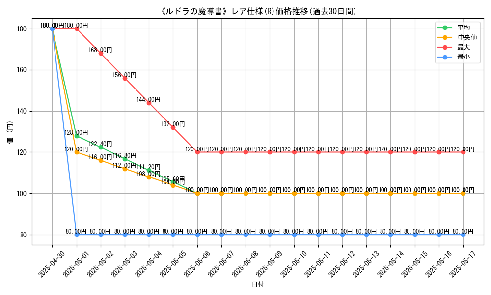 graph_rarity_5848