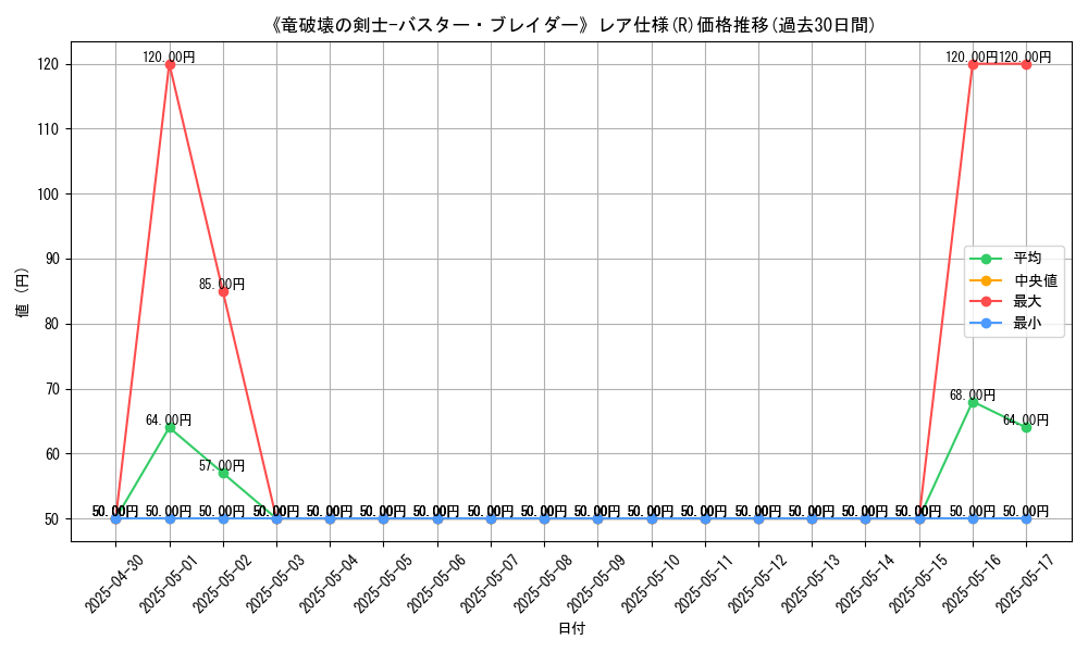graph_rarity_5848