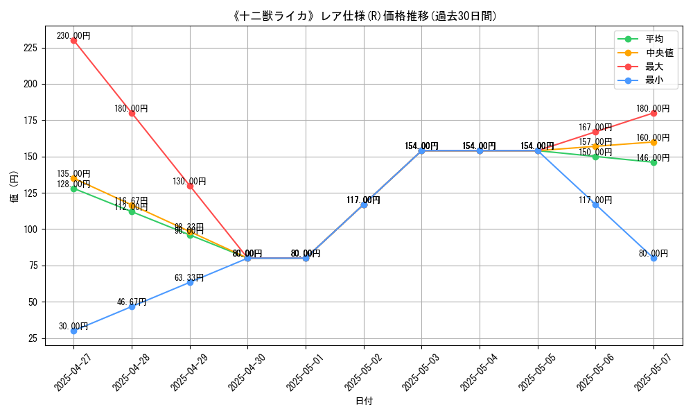 graph_rarity_5848