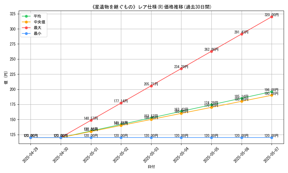 graph_rarity_5848