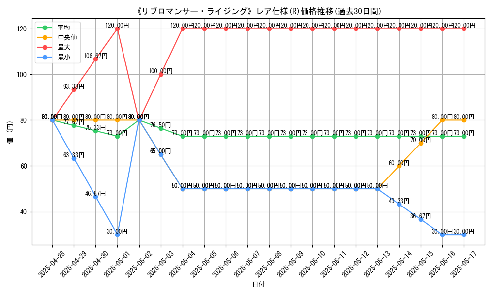 graph_rarity_5848