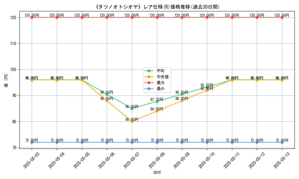 graph_rarity_5848