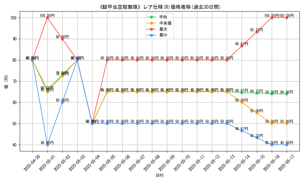 graph_rarity_5848