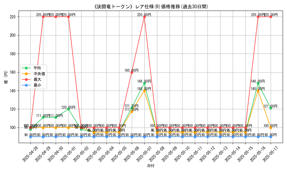 graph_rarity_5848