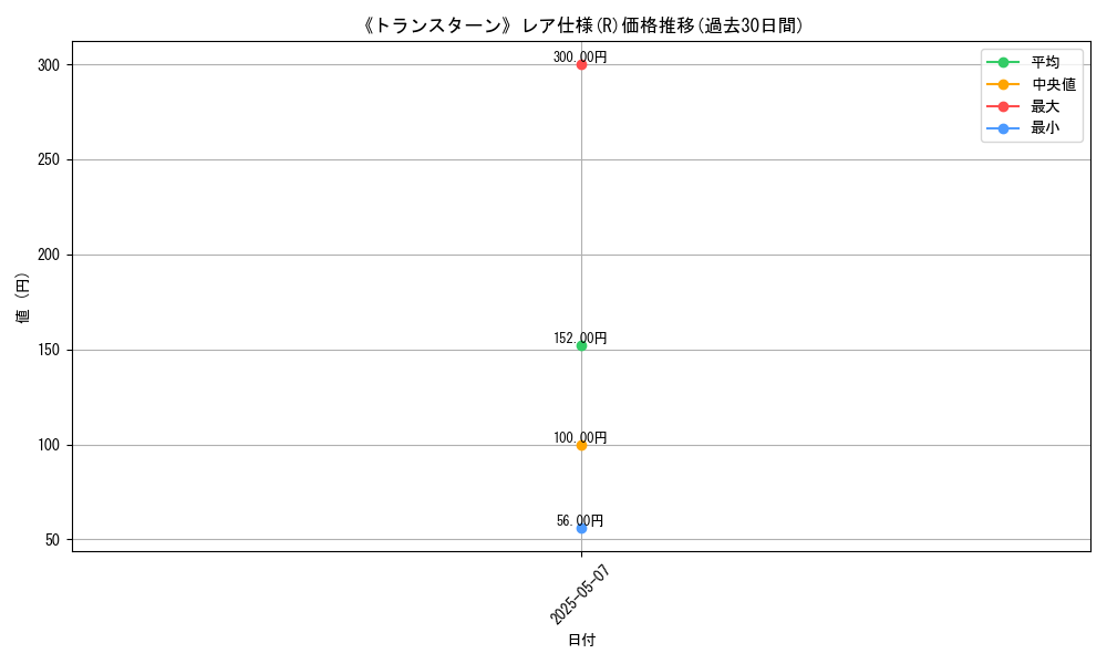 graph_rarity_5848