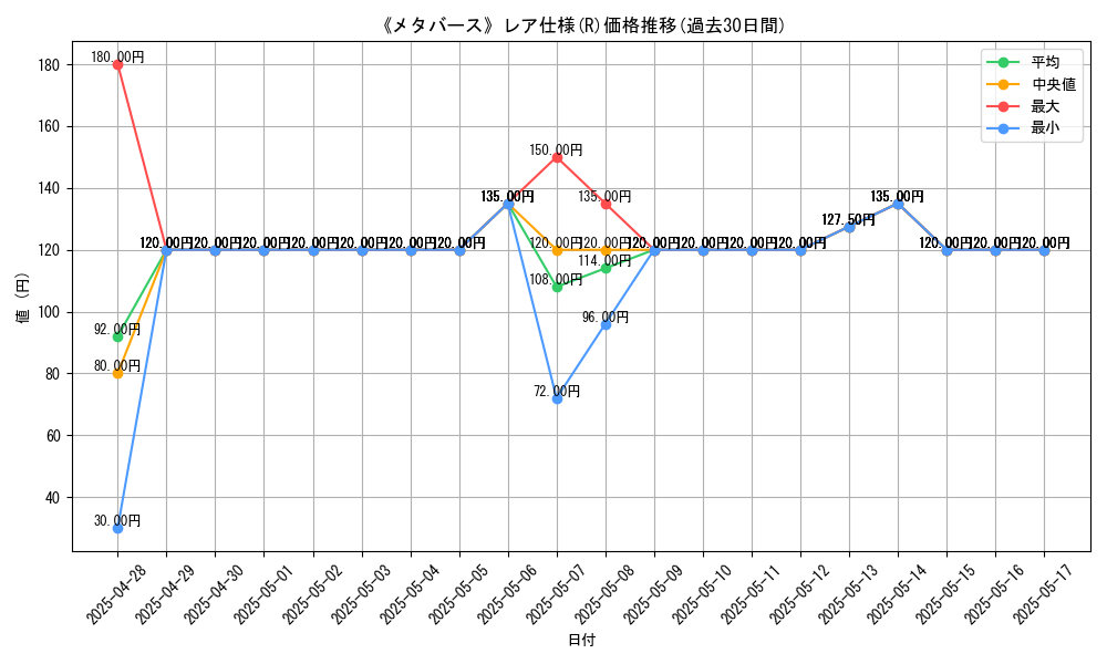 graph_rarity_5848