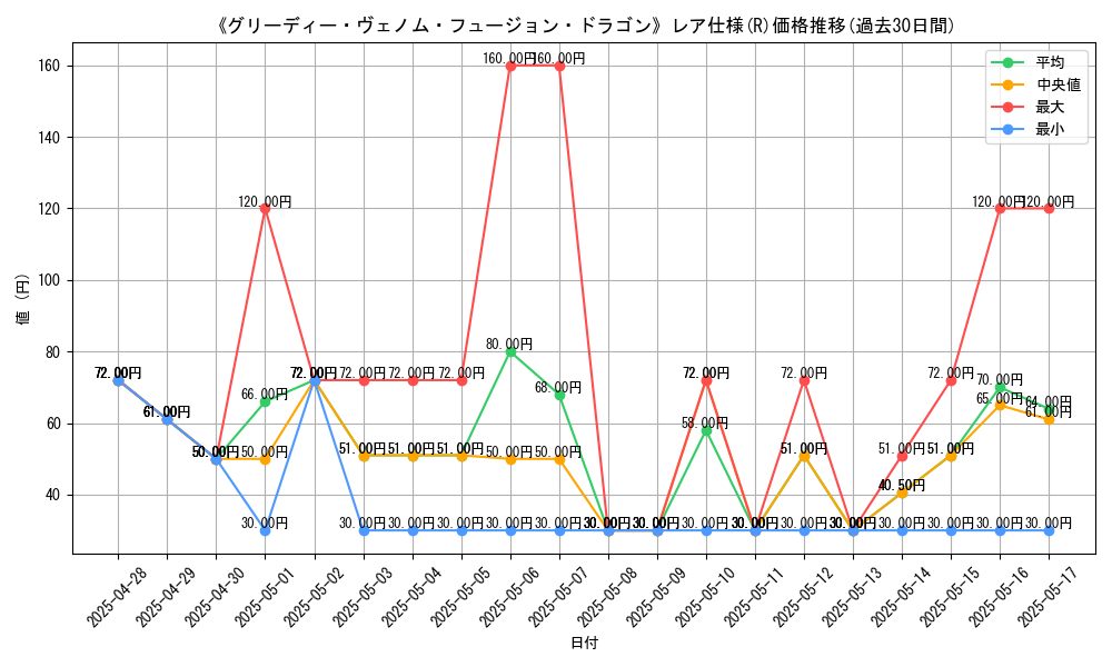 graph_rarity_5848