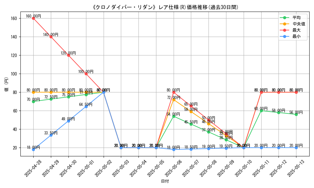 graph_rarity_5848