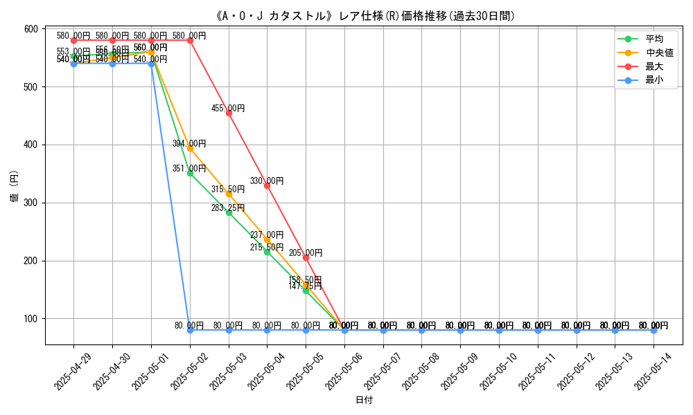 graph_rarity_5848