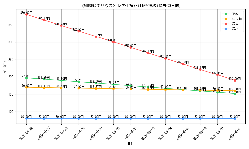 graph_rarity_5848