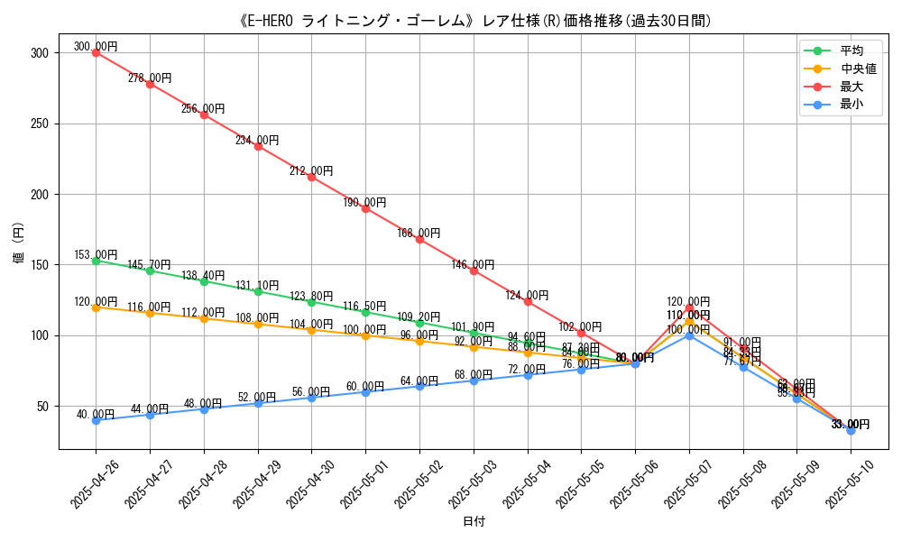 graph_rarity_5848