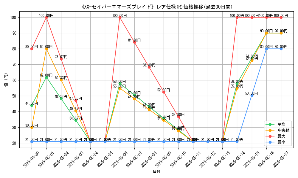 graph_rarity_5848