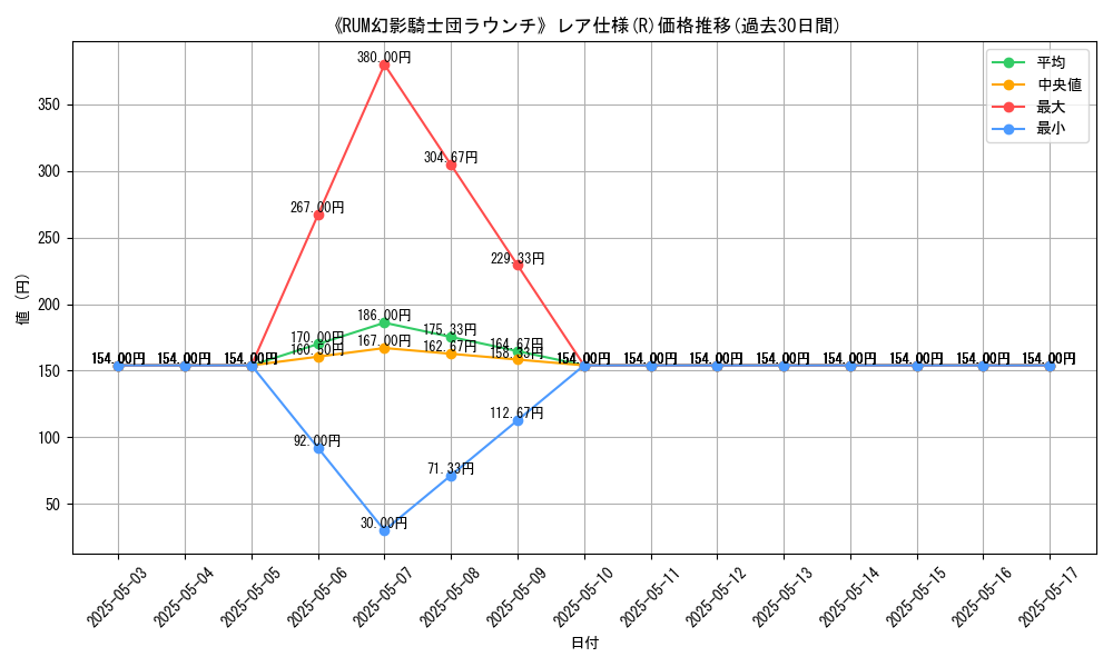 graph_rarity_5848