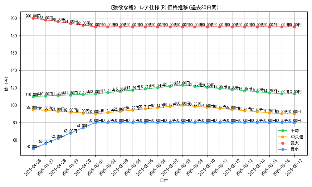 graph_rarity_5848