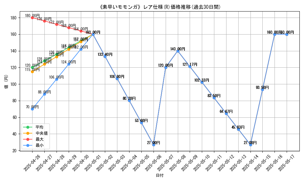 graph_rarity_5848