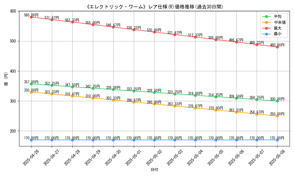 graph_rarity_5848