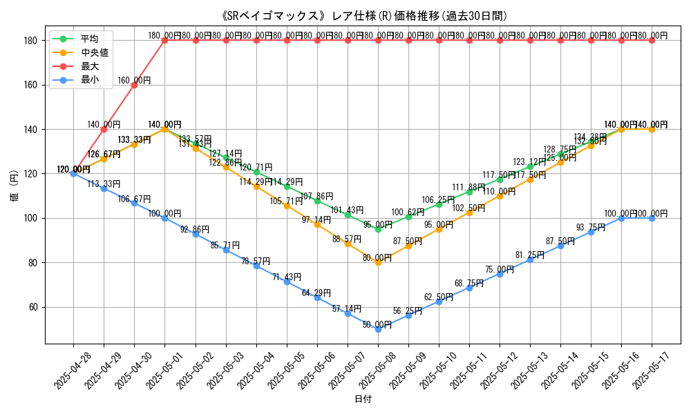 graph_rarity_5848