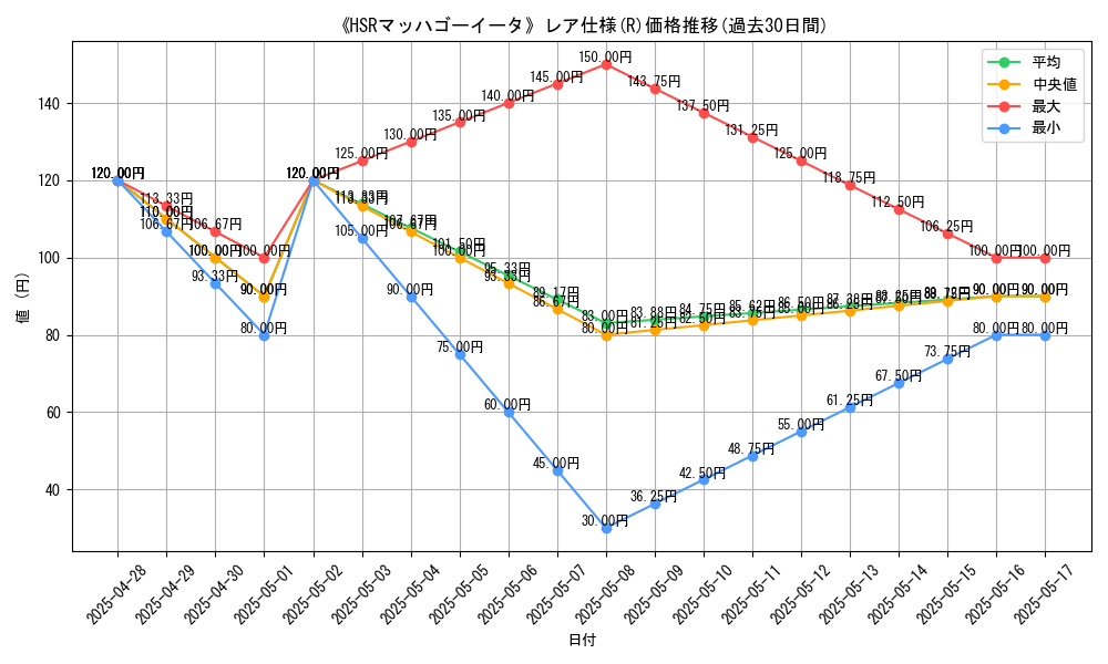 graph_rarity_5848