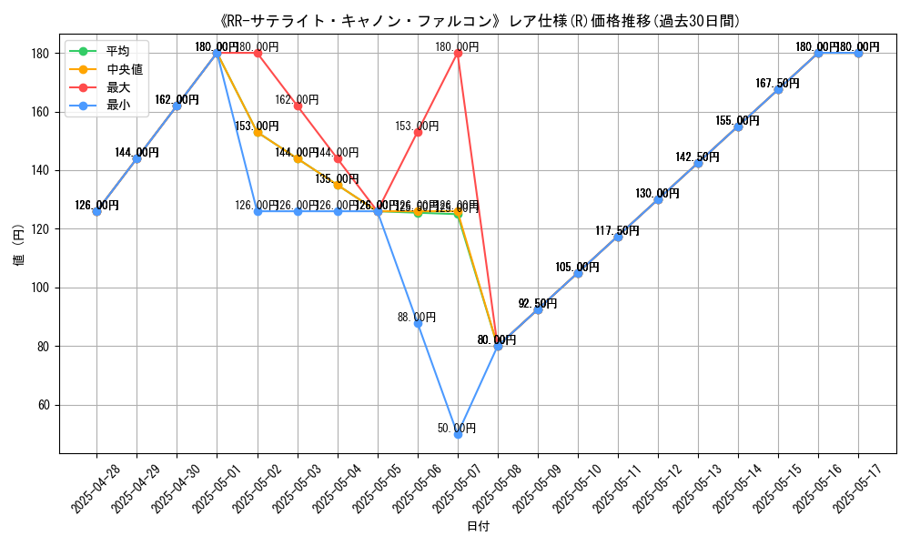 graph_rarity_5848