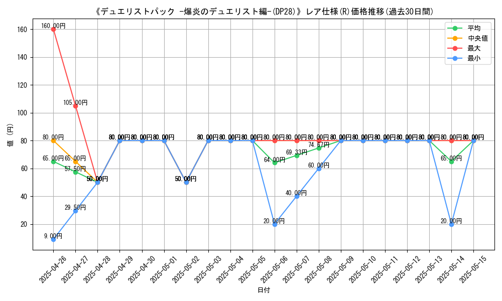 graph_rarity_5848