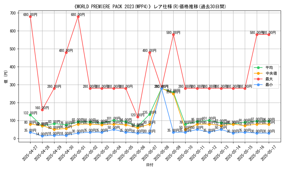 graph_rarity_5848