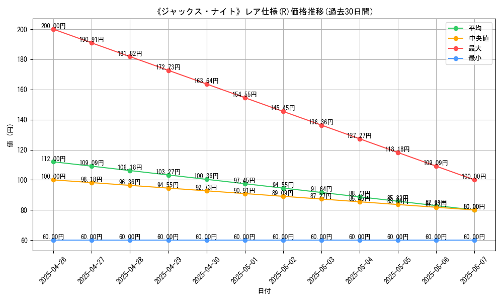 graph_rarity_5848
