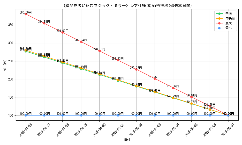 graph_rarity_5848