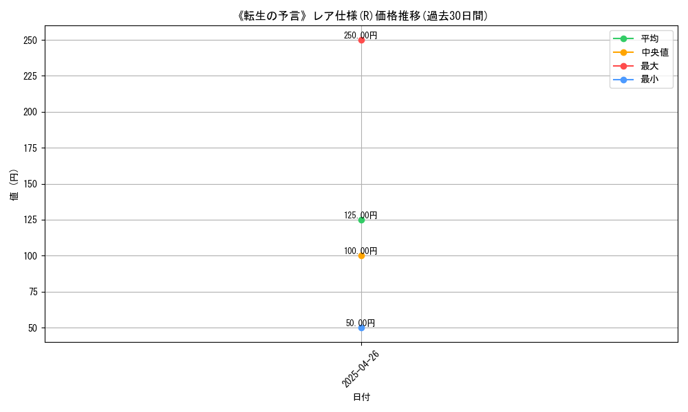 graph_rarity_5848