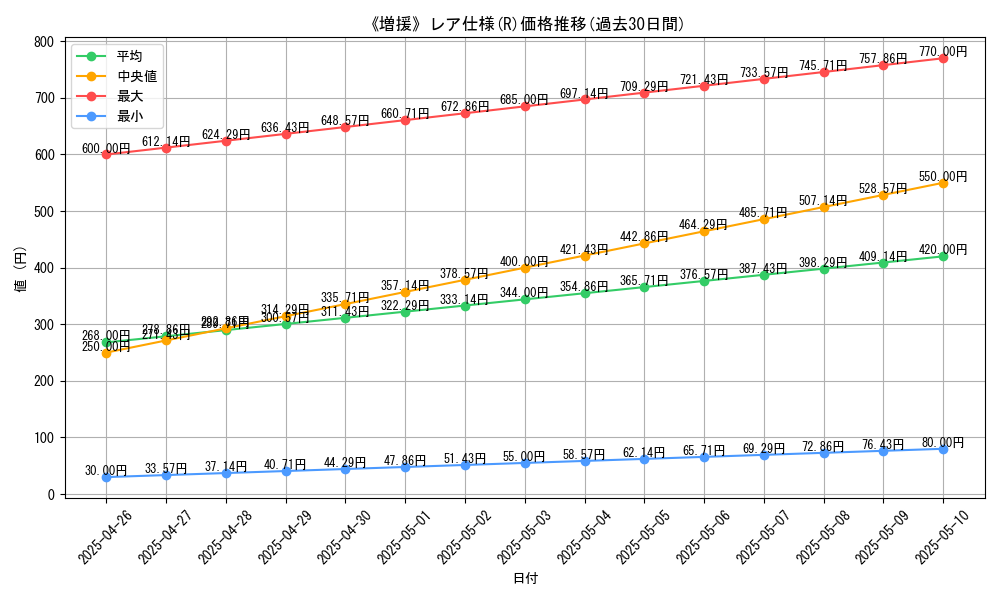 graph_rarity_5848