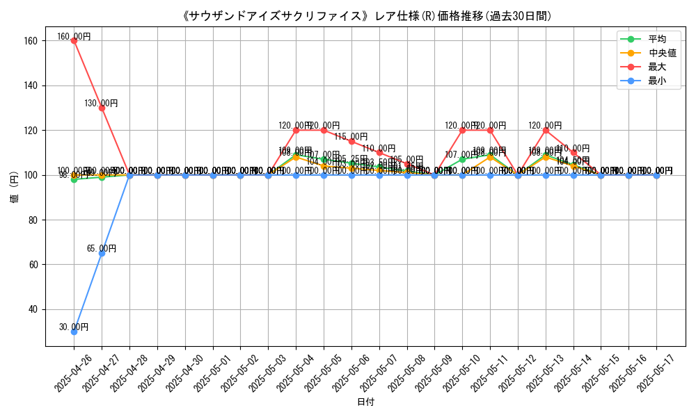 graph_rarity_5848