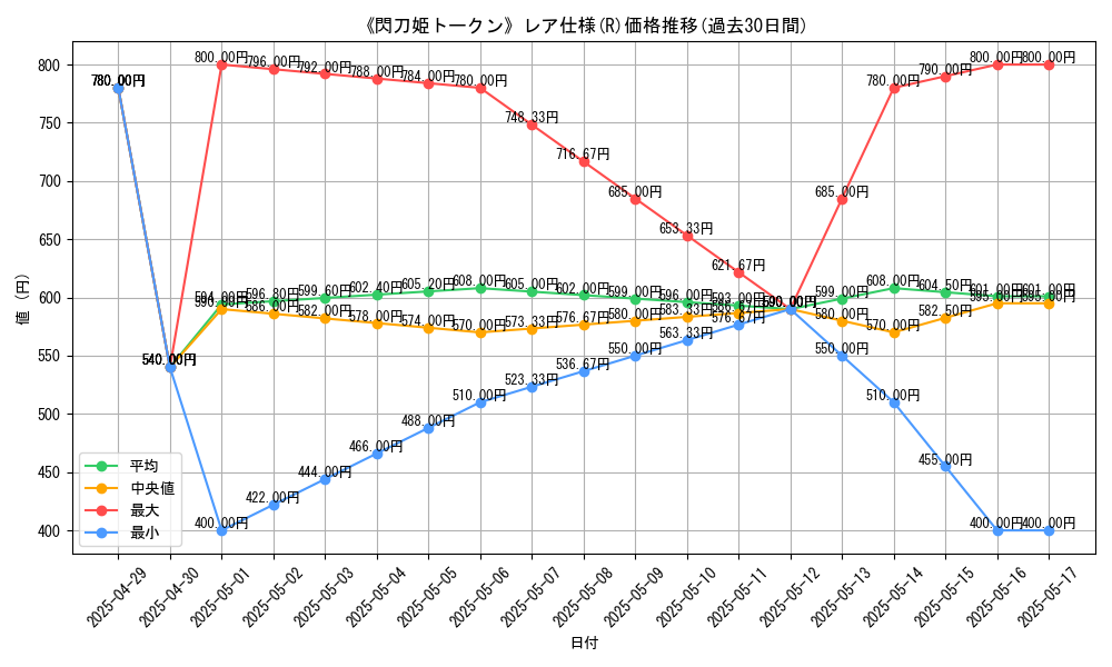 graph_rarity_5848