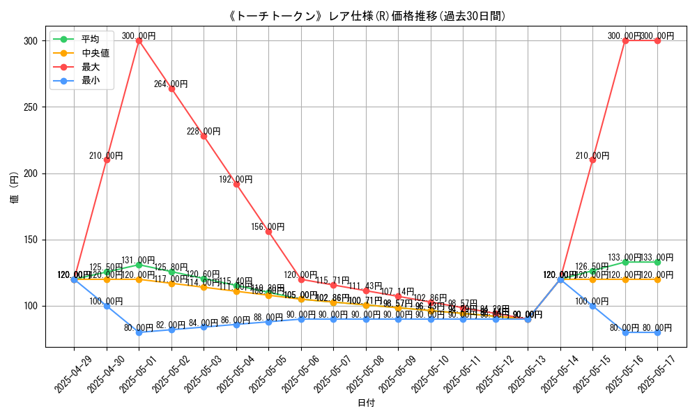 graph_rarity_5848