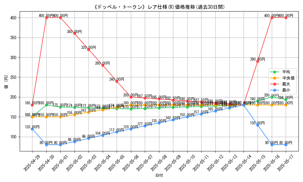 graph_rarity_5848