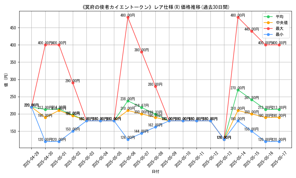graph_rarity_5848