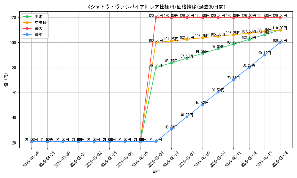 graph_rarity_5848