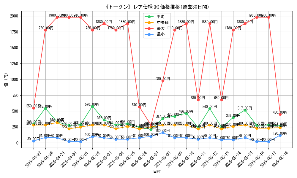 graph_rarity_5848