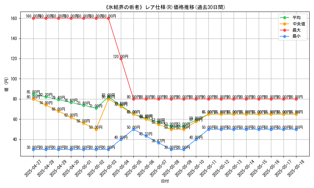 graph_rarity_5848